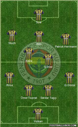 Fenerbahçe SK Formation 2012