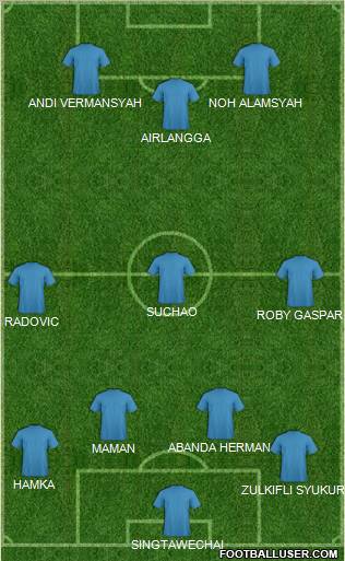 Dream Team Formation 2012