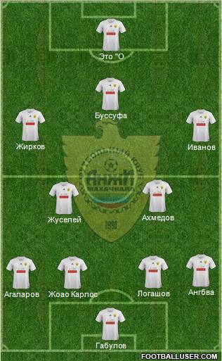 Anzhi Makhachkala Formation 2012