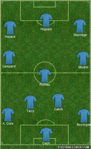 Dream Team Formation 2012