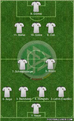 Germany Formation 2012
