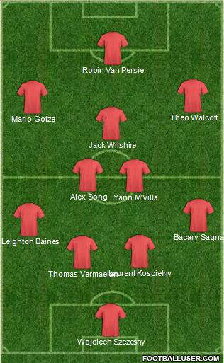 Champions League Team Formation 2012