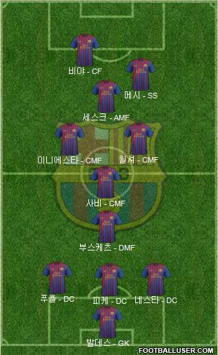 F.C. Barcelona Formation 2012