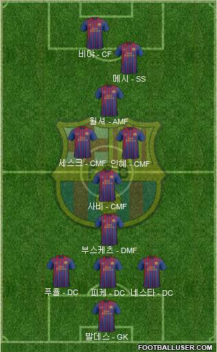 F.C. Barcelona Formation 2012