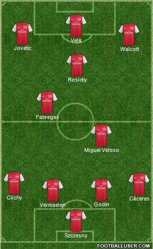 Arsenal Formation 2012
