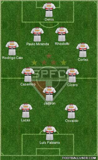 São Paulo FC Formation 2012