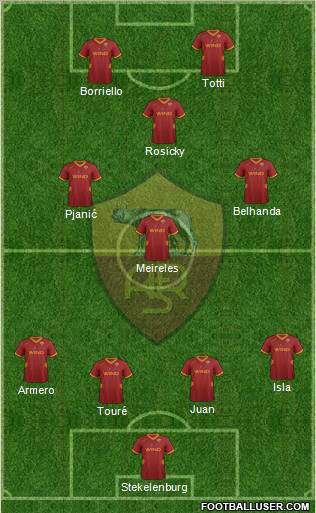 AS Roma Formation 2012