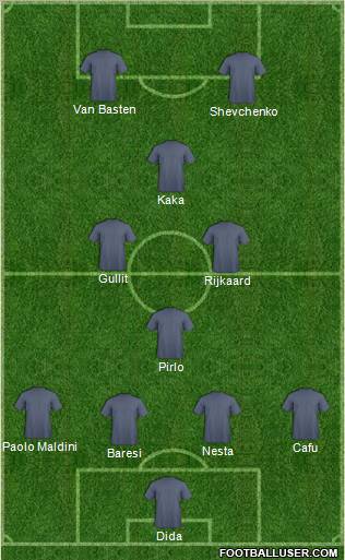 Dream Team Formation 2012