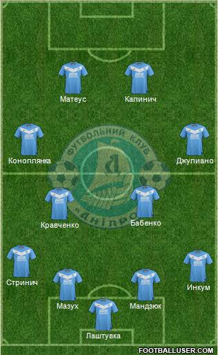 Dnipro Dnipropetrovsk Formation 2012