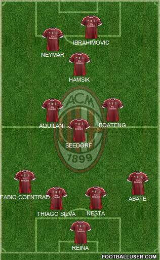 A.C. Milan Formation 2012