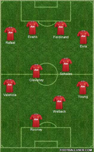 Manchester United Formation 2012