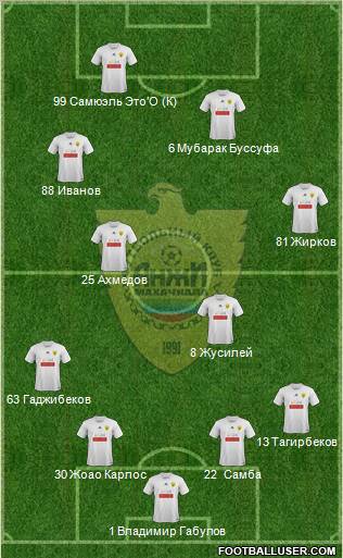 Anzhi Makhachkala Formation 2012