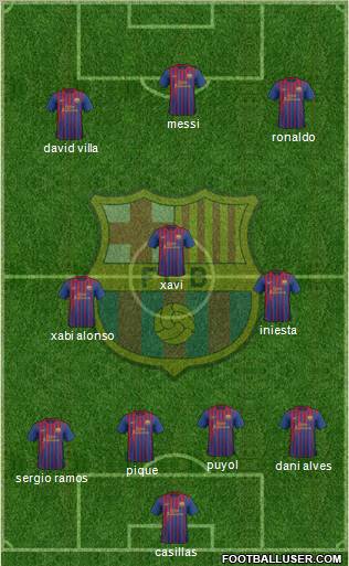 F.C. Barcelona Formation 2012