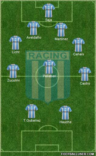 Racing Club Formation 2012