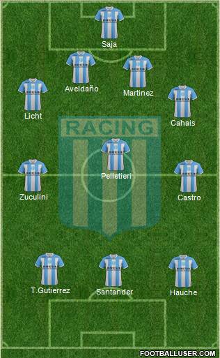 Racing Club Formation 2012