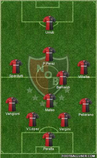 Newell's Old Boys Formation 2012