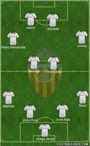 Valencia C.F., S.A.D. Formation 2012