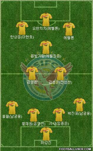 Seongnam Ilhwa Chunma Formation 2012