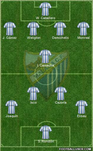 Málaga C.F., S.A.D. Formation 2012