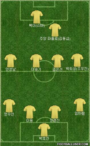 Pro Evolution Soccer Team Formation 2012