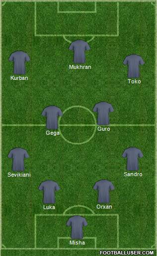 Dream Team Formation 2012