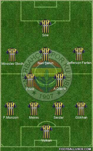 Fenerbahçe SK Formation 2012