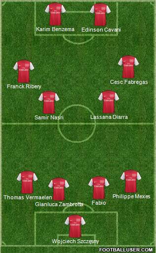 Arsenal Formation 2012