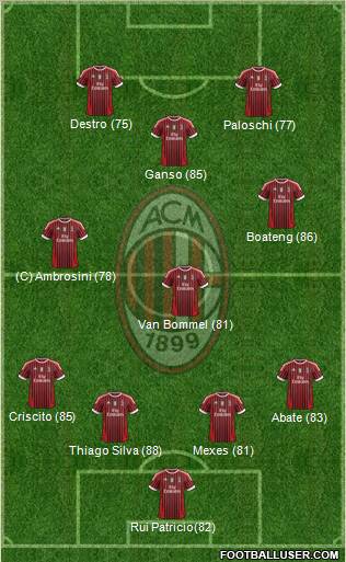 A.C. Milan Formation 2012