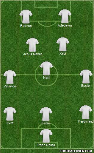 Dream Team Formation 2012