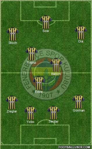 Fenerbahçe SK Formation 2012
