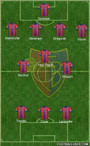 FC Basel Formation 2012