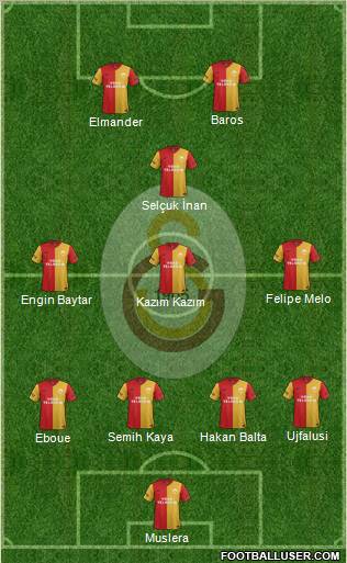 Galatasaray SK Formation 2012