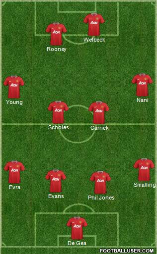 Manchester United Formation 2012