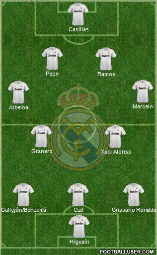 Real Madrid C.F. Formation 2012
