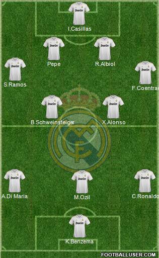 Real Madrid C.F. Formation 2012