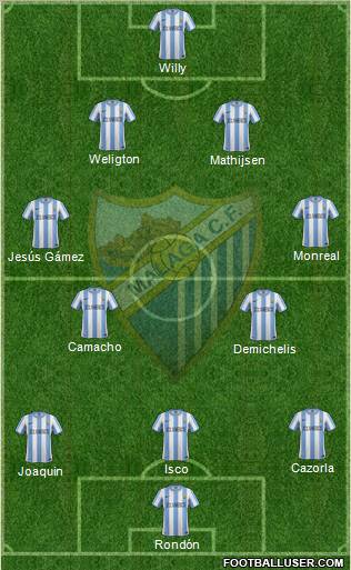 Málaga C.F., S.A.D. Formation 2012
