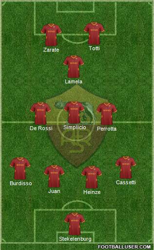 AS Roma Formation 2012