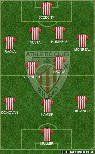 Athletic Club Formation 2012
