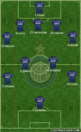 F.C. Internazionale Formation 2012