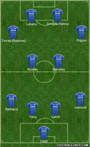 Chelsea Formation 2012