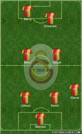 Galatasaray SK Formation 2012