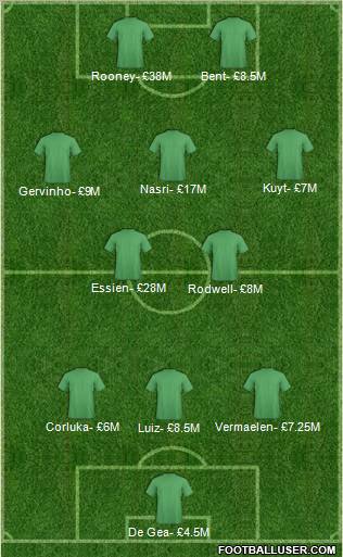 Football Manager Team Formation 2012