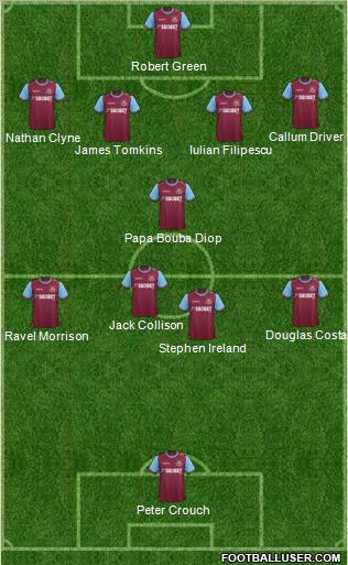 West Ham United Formation 2012