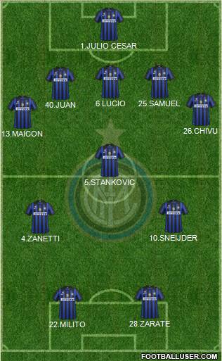 F.C. Internazionale Formation 2012