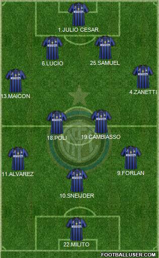 F.C. Internazionale Formation 2012