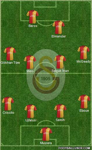 Galatasaray SK Formation 2012