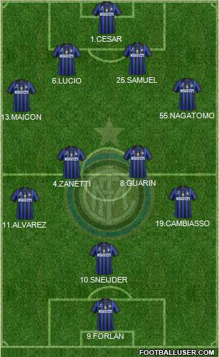 F.C. Internazionale Formation 2012