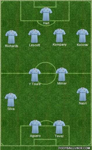Manchester City Formation 2012