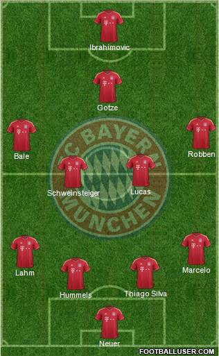 FC Bayern München Formation 2012