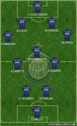 F.C. Internazionale Formation 2012
